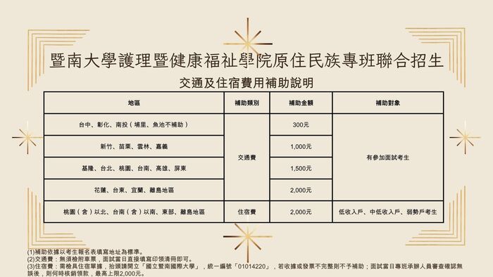 【重要招生訊息】115年度護理、長照原專班聯合招生考生面試交通、住宿補助來囉！圖片